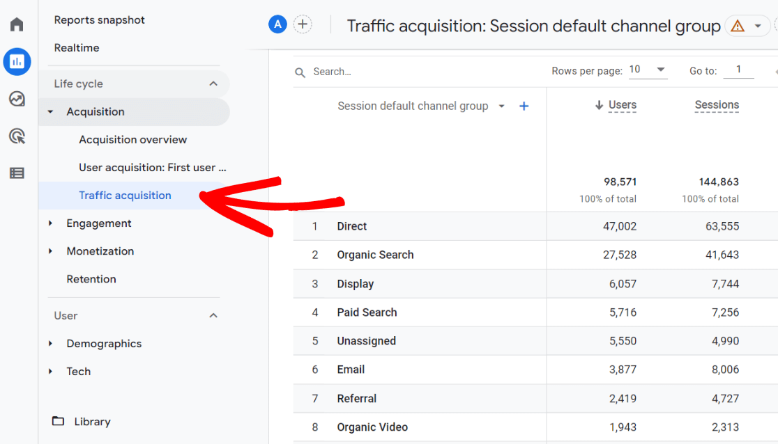 How does Google Analytics track a website?