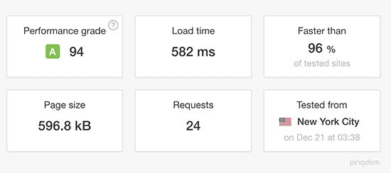 WP Engine Speed Test Results