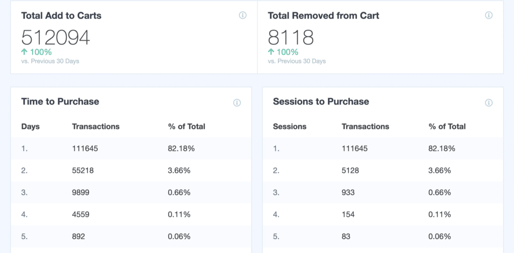 eCommerce-Report-add-to-cart
