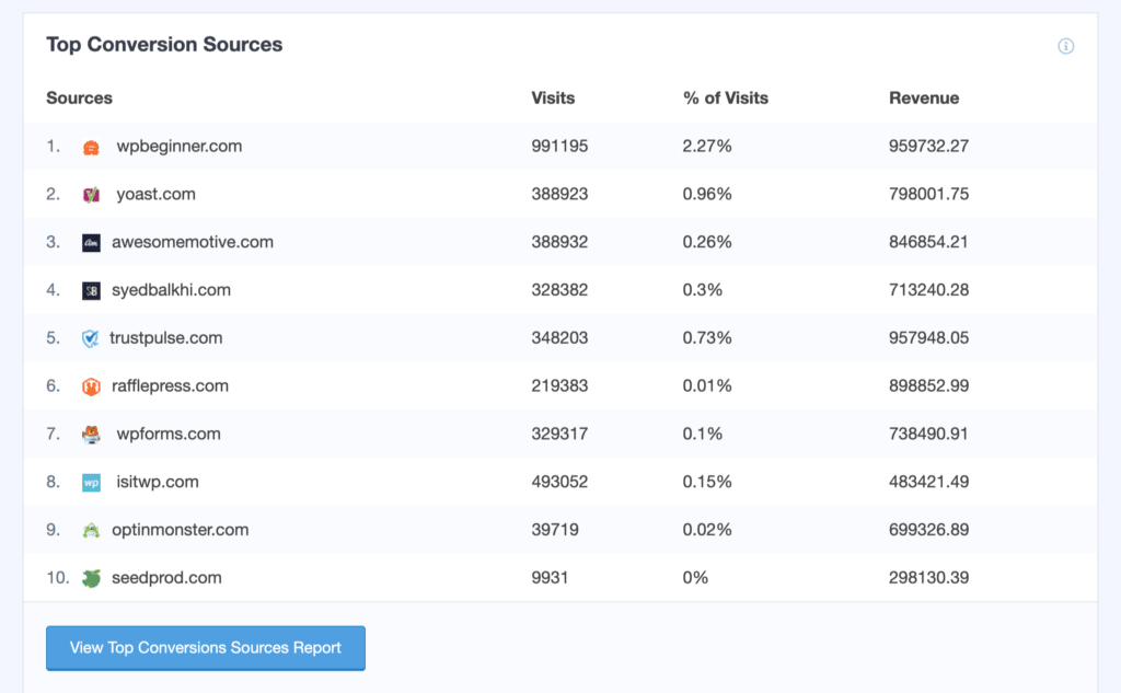 e-commerce-rapport-sources