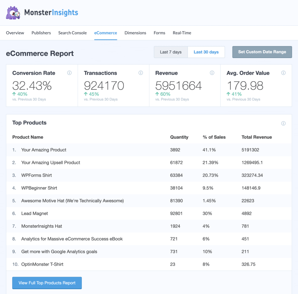 eCommerce-Report-top-products