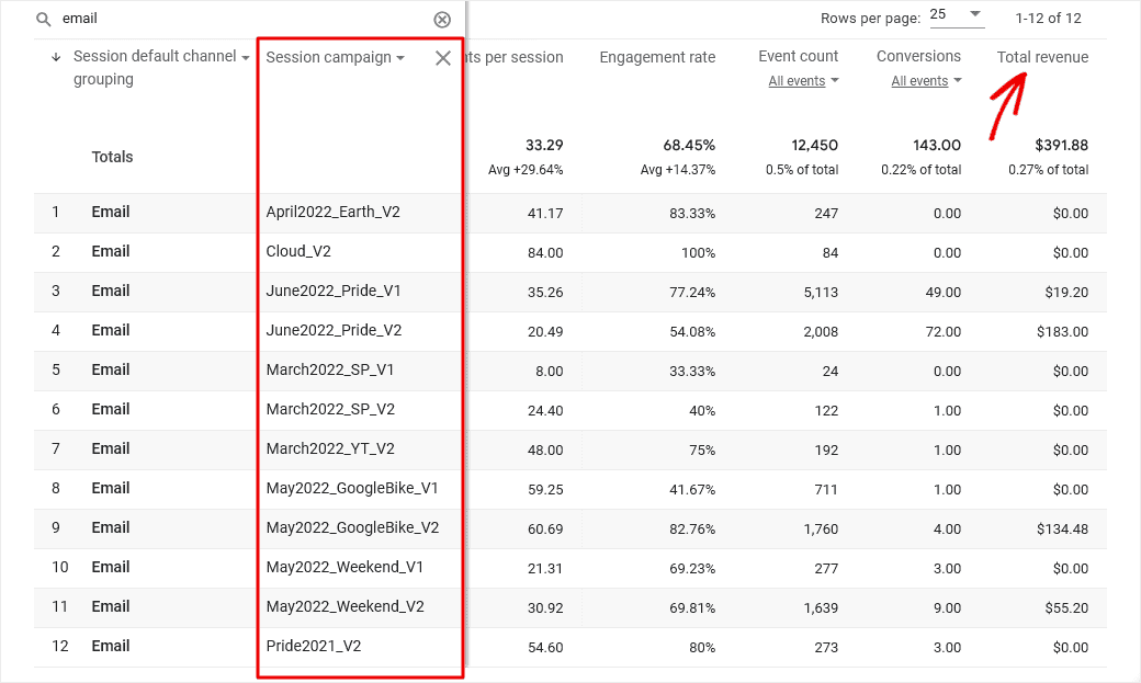 View email campaign revenue in Google Analytics