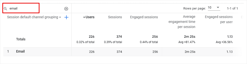 Email traffic volume in Google Analytics