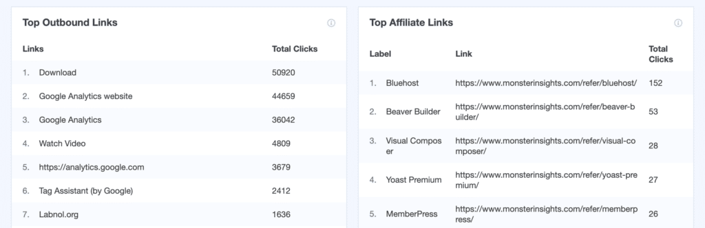 voir les analyses dans wordpress