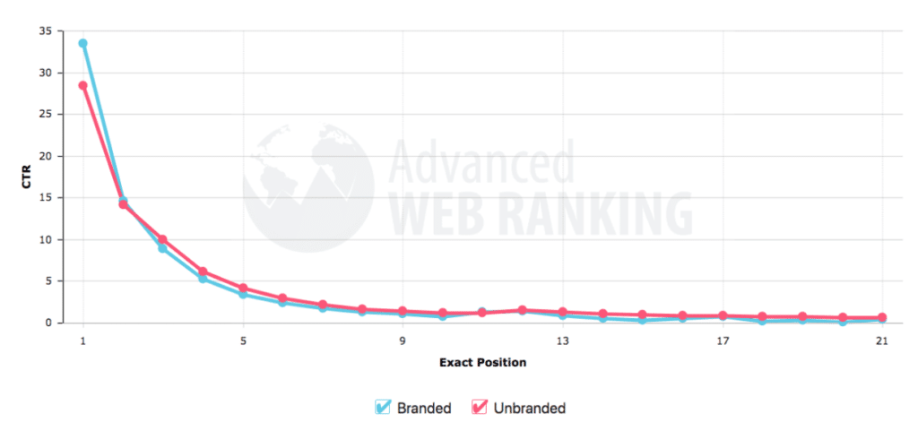 advanced web ranking