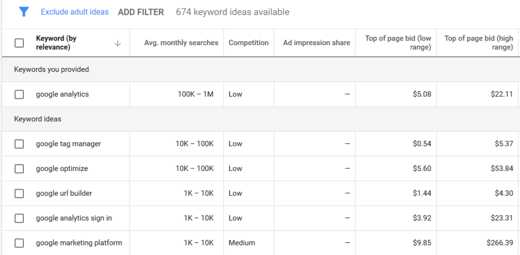 step 3 keyword ideas