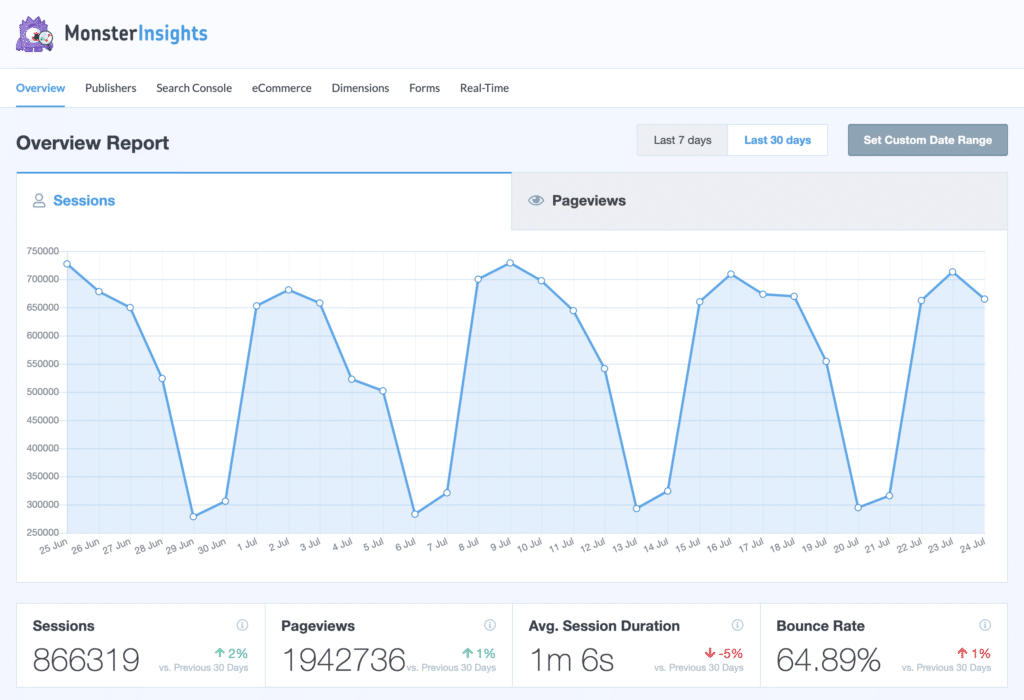 monsterinsights vs google analytics