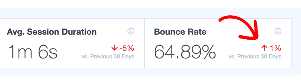 track site performance after setting up a cdn