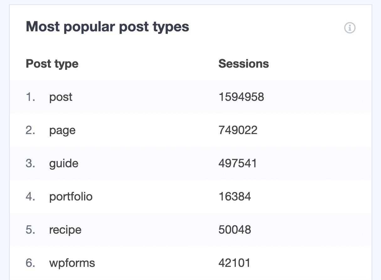 popular post type
