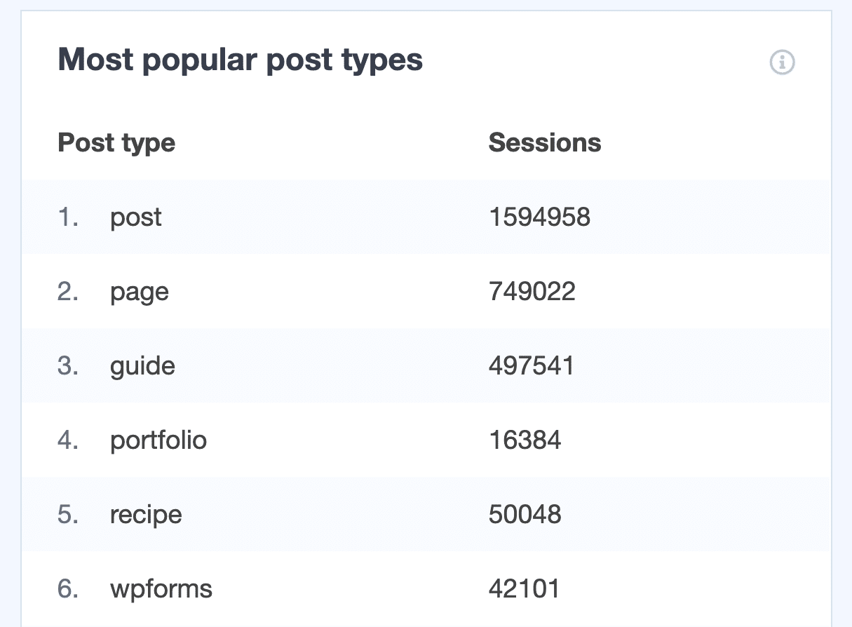 type de publication populaire