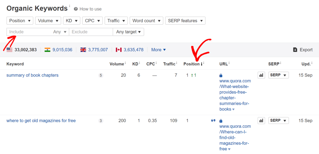 ahrefs organic keywords list to find top threads