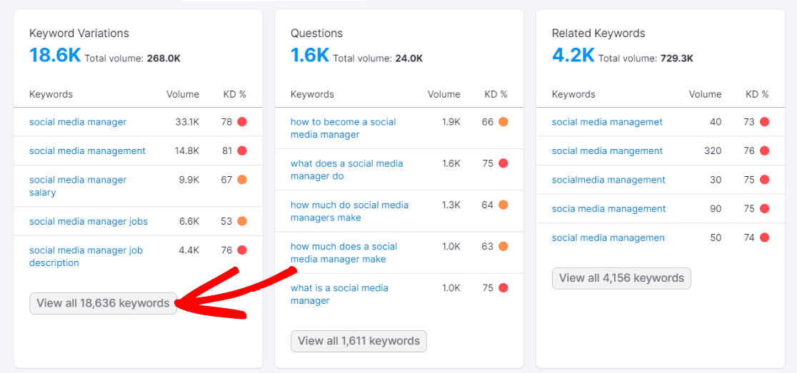 Competitor keyword research with Semrush