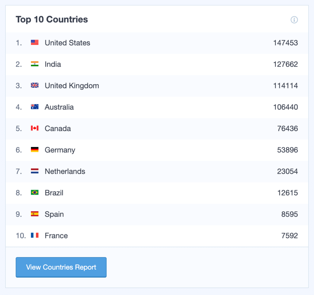 identifier les pays qui apportent le plus de trafic