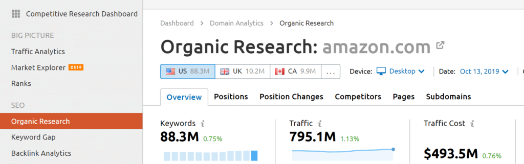 organic research report