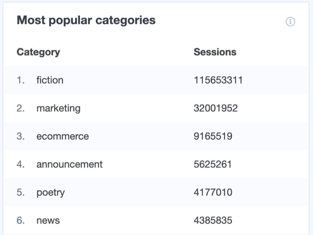 popular post type