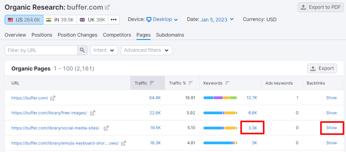 Semrush competitor page rankings