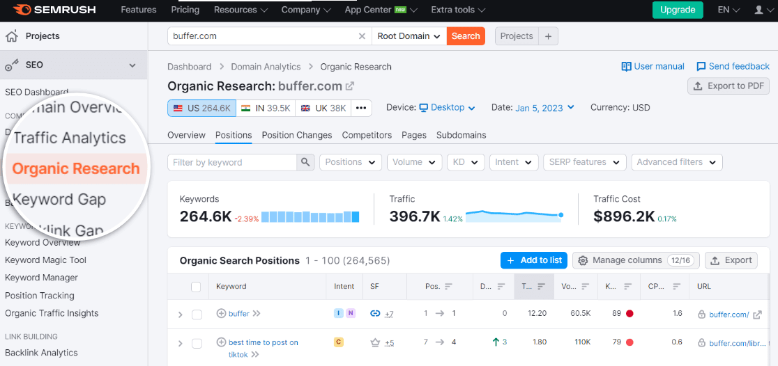 Semrush organic research