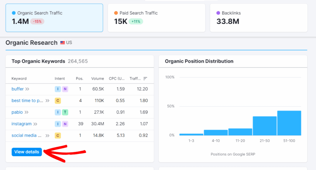 How to Track Competitor Website Traffic and Ethically Steal It