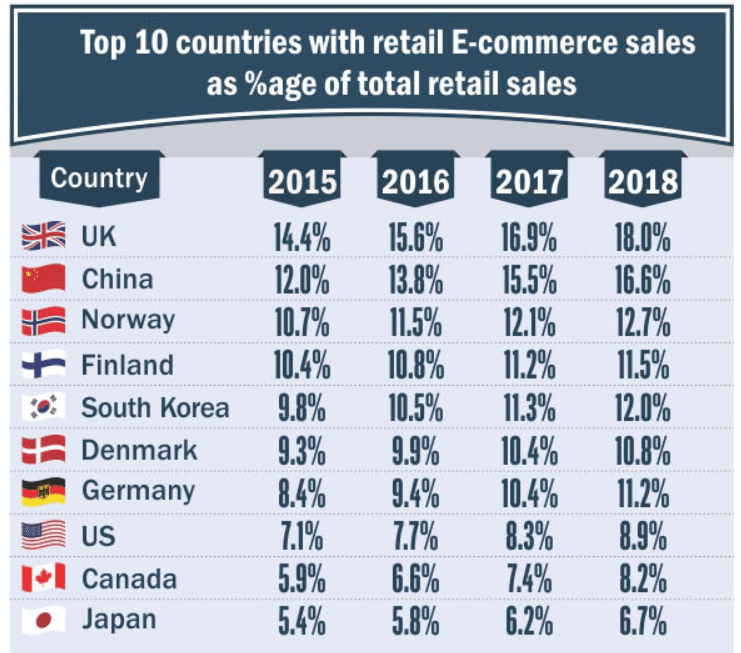 countries-online-shopping-statistics