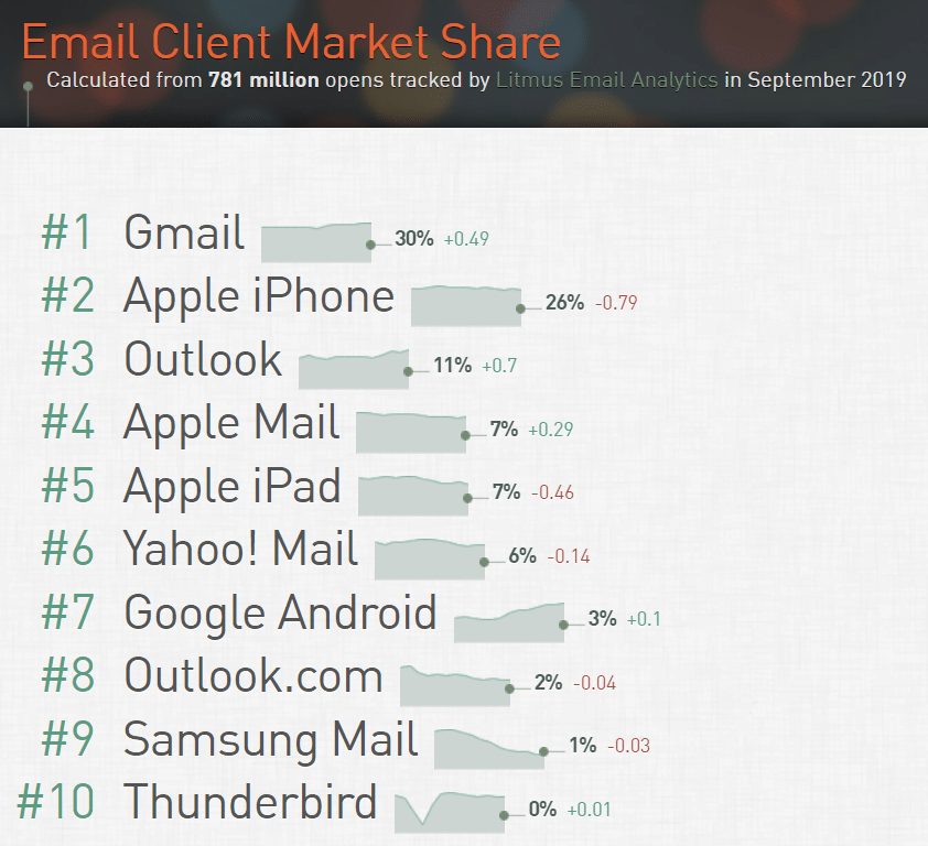 email-client-market-share-may-2019