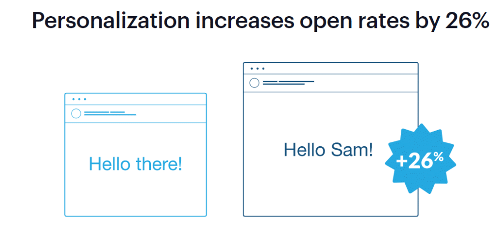 email-personalization