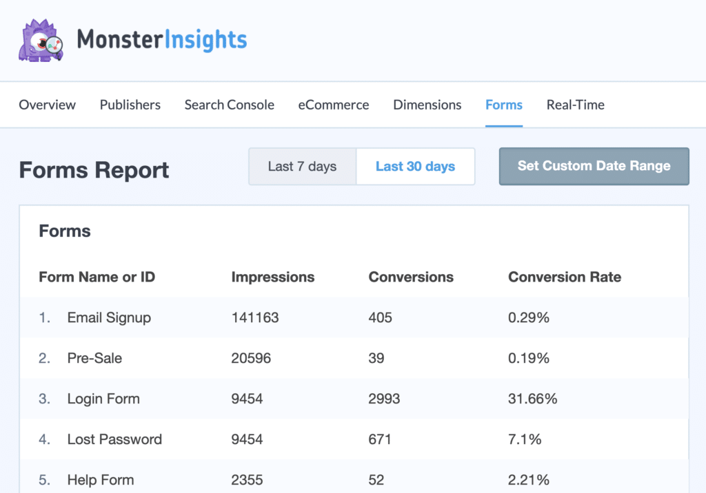 forms-report-monsterinsights