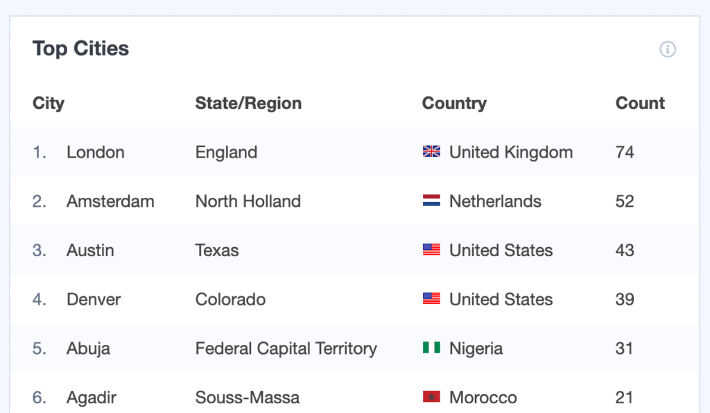 Monsterinsights-Real-Time-Report-for-localization