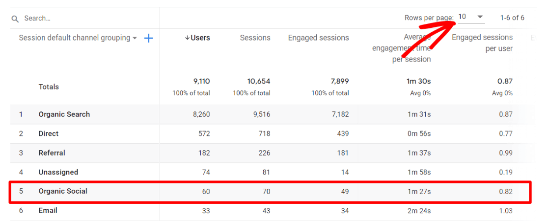 Organic Social traffic report in GA4 - Google Analytics social media report