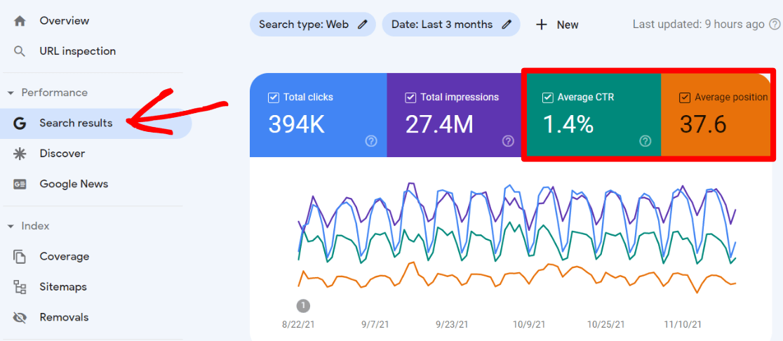 conducting a comprehensive keyword research for your website