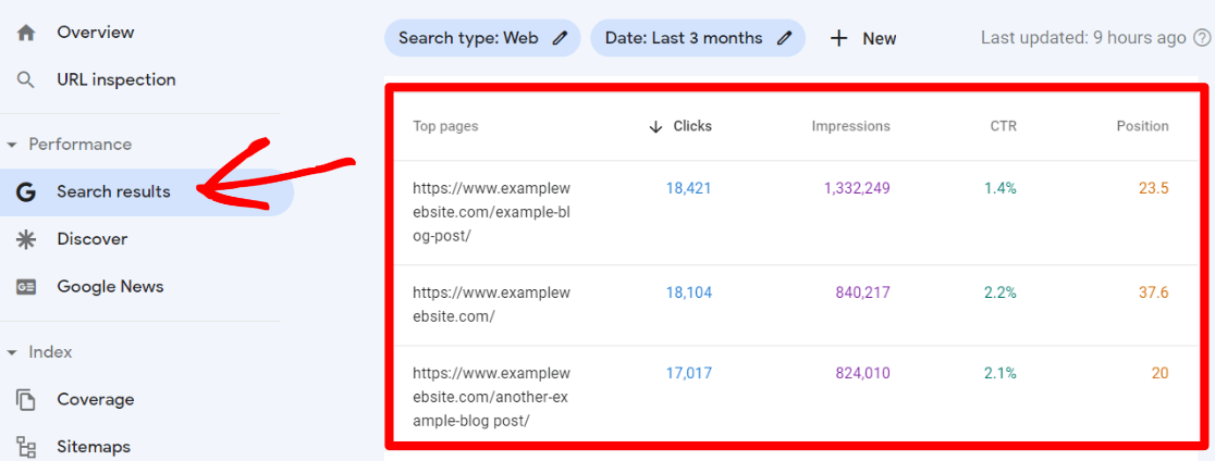 Search Console CTR and position of each page