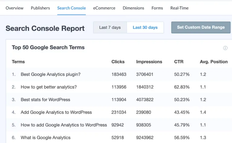 How To Choose SEO Keywords through the search console report