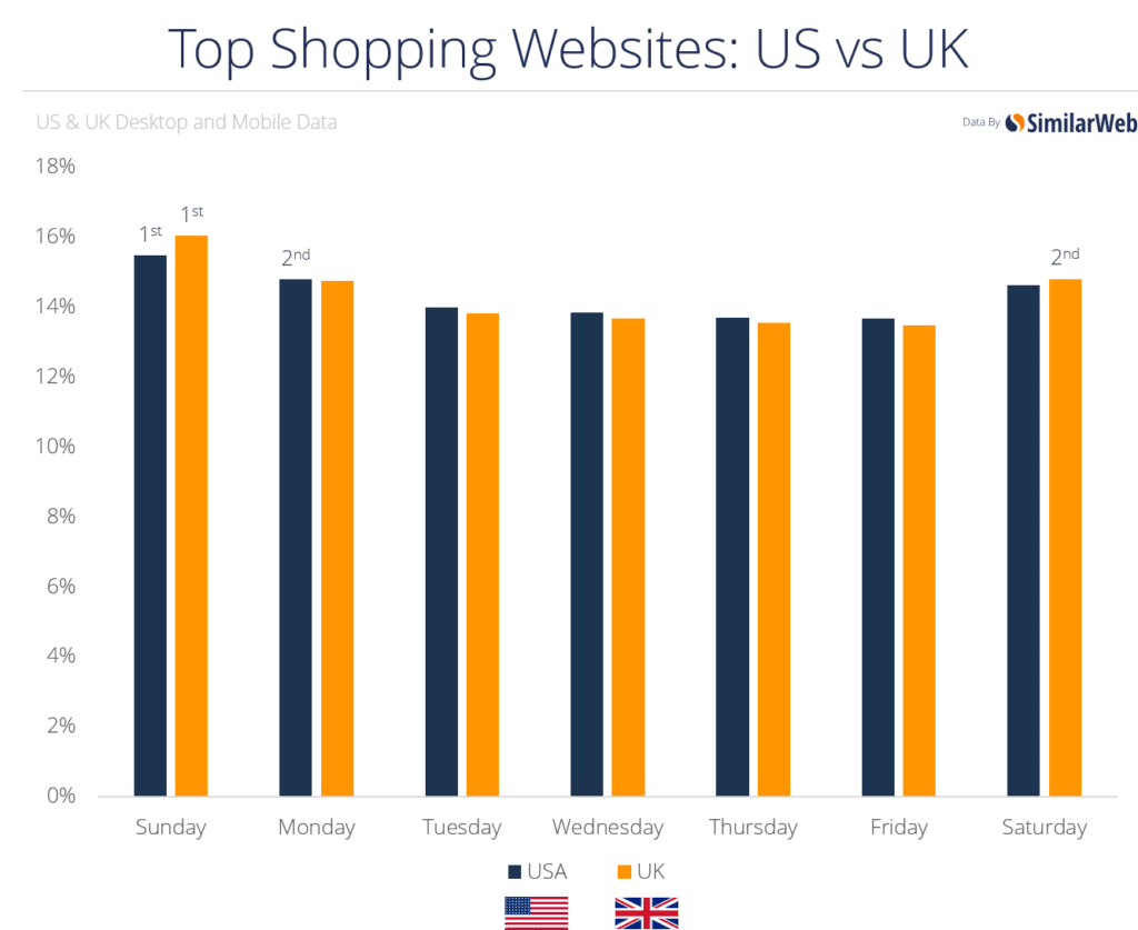 shopping-uk-and-us