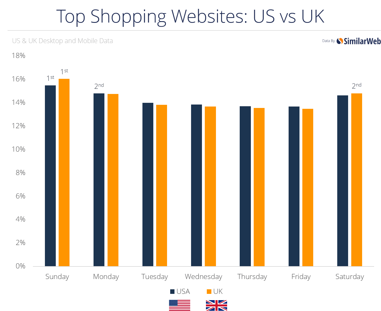 50+ Breathtaking Online Shopping Statistics You Never Knew