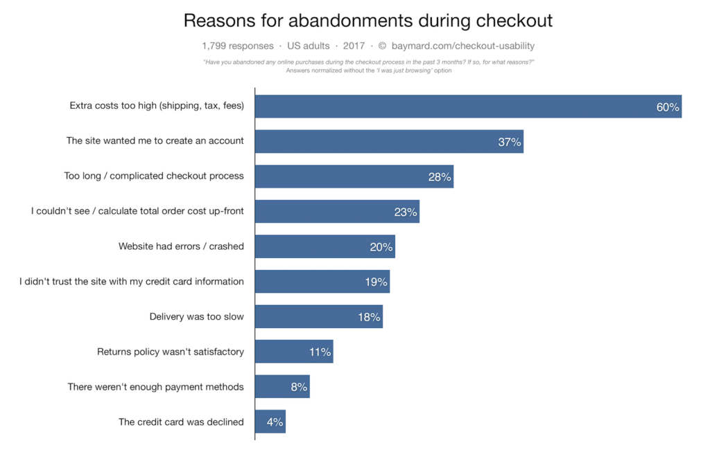 top-reasons-for-cart-abandonment-shopping-statistics