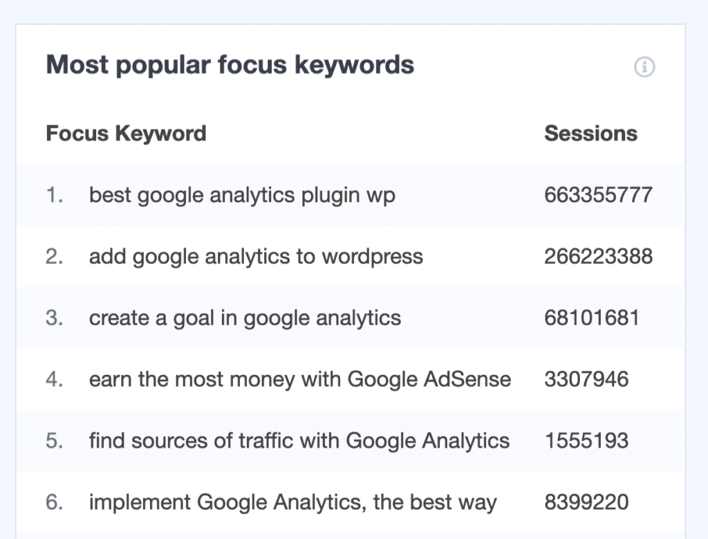 6 Best Keyword Research Tools To Skyrocket Your Seo In 6 Best Keyword Research Tools To Skyrocket Your Seo In