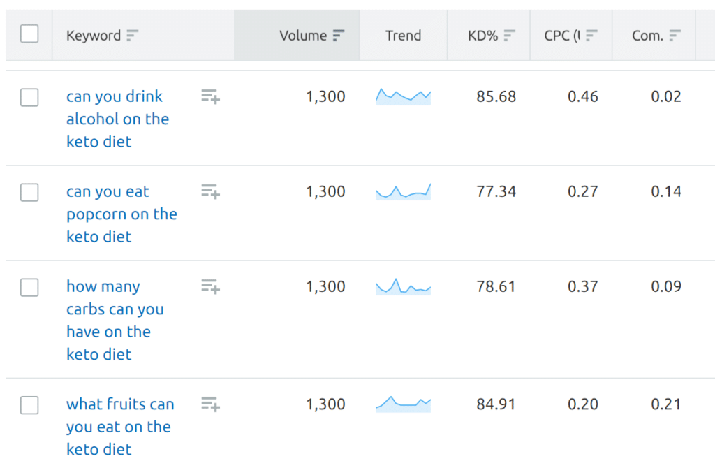 content-ideas-long-tail-keywords "width =" 620 "height =" 400 "srcset =" https://www.monsterinsights.com/wp-content/uploads/2019/12/content-ideas-long-tail -keywords-1024x660.png 1024w, https://www.monsterinsights.com/wp-content/uploads/2019/12/content-ideas-long-tail-keywords-300x193.png 300w, https: //www.monsterinsights .com / wp-content / uploads / 2019/12 / content-ideas-long-tail-keywords-768x495.png 768w, https://www.monsterinsights.com/wp-content/uploads/2019/12/content- ideas-long-tail-keywords.png 1167w "tailles =" (largeur max: 620px) 100vw, 620px "/></p></noscript></noscript>
<p>Et plus vous créez de pages, mieux c'est pour votre classement. C'est parce que Google préfère les sites Web qui ont beaucoup de pages, car cela montre que le site Web est authentique.</p>
<p>Avec cela, êtes-vous prêt à découvrir des mots clés à longue queue pour votre site Web?</p>
<h3>Comment trouver des mots clés à longue queue?</h3>
<p>Voici quelques moyens rapides et faciles de trouver des mots clés à longue queue:</p>
<h4>1. Regardez le rapport de votre Search Console</h4>
<p>Vous pouvez commencer par regarder les mots clés à longue queue qui génèrent déjà du trafic vers votre site. Cela vous aidera à trouver des requêtes de recherche similaires que vous pouvez cibler, puis à créer un nouveau contenu.</p>
<p>Pour rechercher des mots clés à longue queue, vous pouvez utiliser <a href=