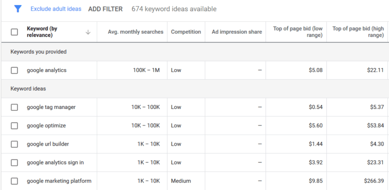 google-keyword-planner-keyword-ideas "width =" 768 "height =" 377 "srcset =" https://www.monsterinsights.com/wp-content/uploads/2019/12/google-keyword-planner-keyword -ideas.png 768w, https://www.monsterinsights.com/wp-content/uploads/2019/12/google-keyword-planner-keyword-ideas-300x147.png 300w "tailles =" (largeur max: 768px ) 100vw, 768px "/></p></noscript></noscript>
<p><strong>Tarification</strong>: Google Keyword Planner est un outil gratuit, il vous suffit de vous inscrire à Google Ads avec votre adresse e-mail.</p>
<p><strong>Pourquoi devriez-vous utiliser Google Keyword Planner? </strong></p>
<ul>
<li>Obtenez des idées de mots clés rapidement et gratuitement</li>
<li>Découvrez le niveau de compétition pour chaque mot clé</li>
<li>Les prévisions de mots clés peuvent aider à filtrer les termes de recherche</li>
<li>Identifiez de nouveaux sujets de contenu en explorant des mots clés</li>
<li>Planifiez ensemble vos campagnes payantes et de recherche</li>
</ul>
<h3><a href=