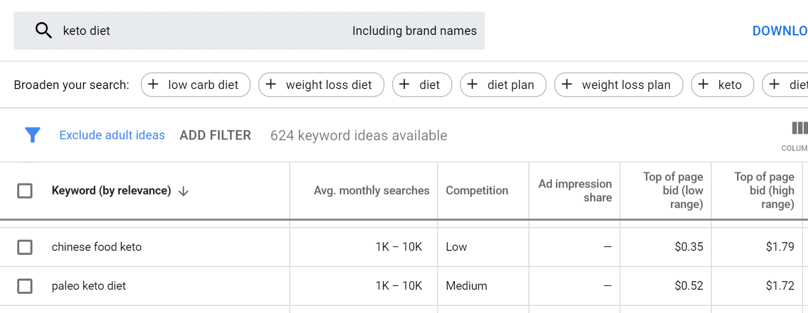 View of Long Tail Keywords: How to Improve CTR in Search Results