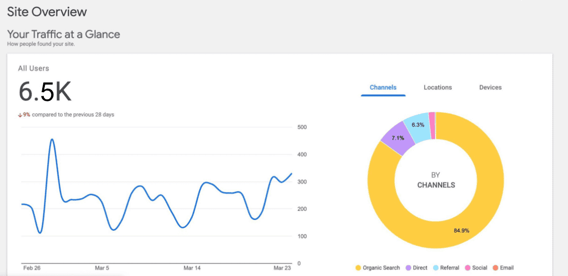 Google Site Kit overview report