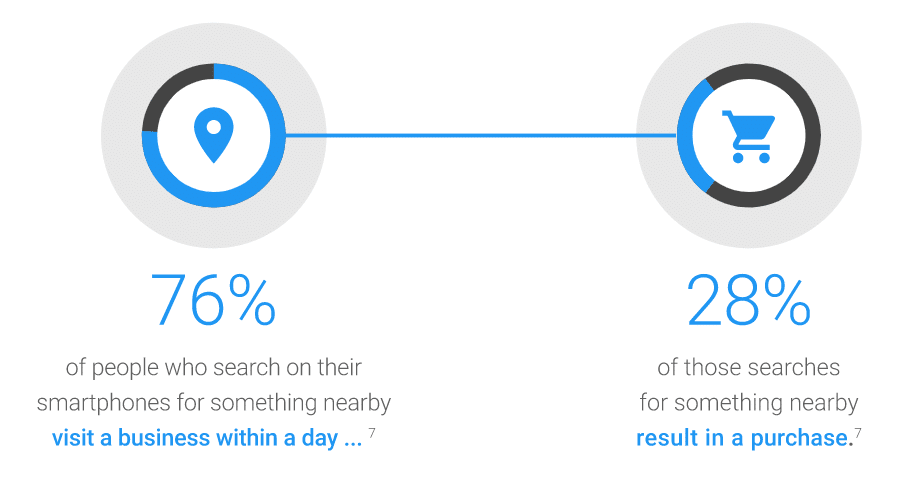 local-seo-statistics 