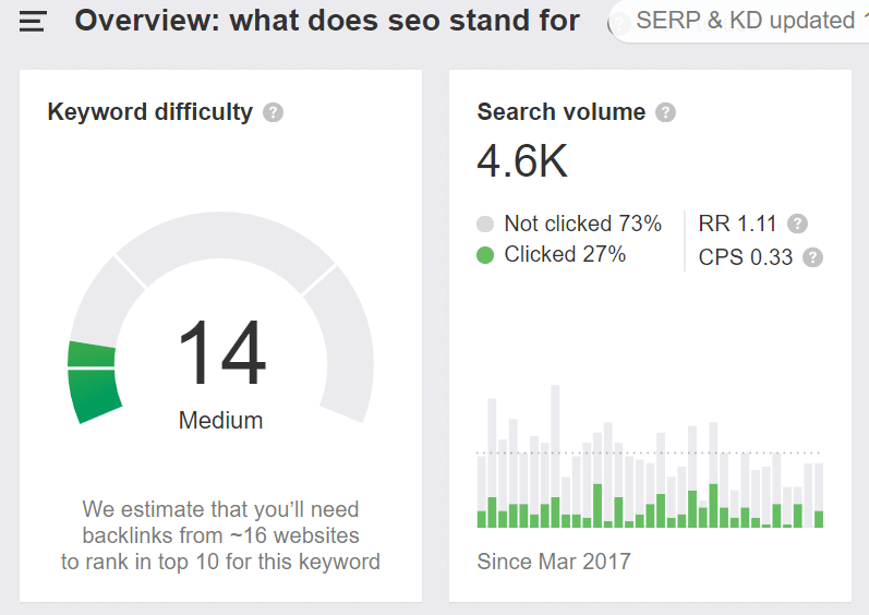 Long Tail Keywords How To Improve Ctr In Search Results Long Tail Keywords How To Improve Ctr In Search Results