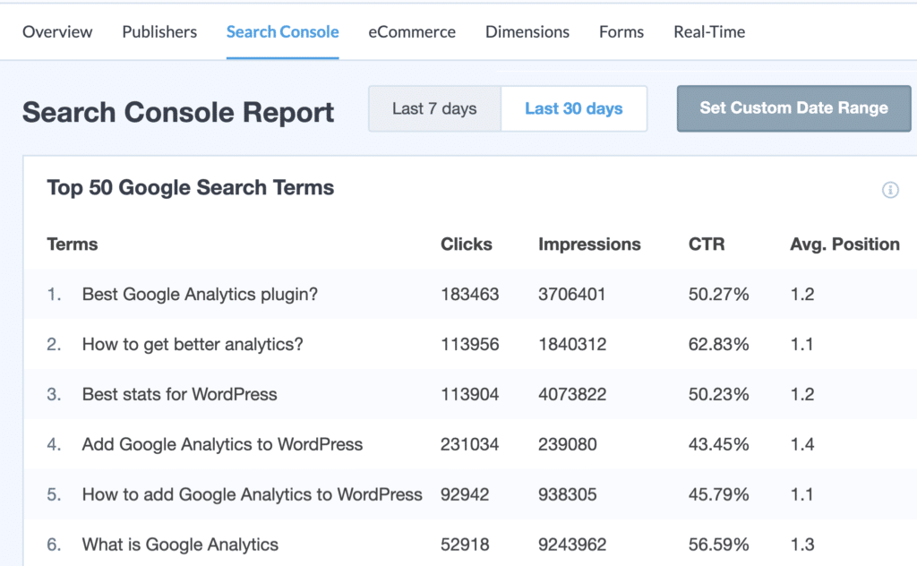 monsterinsights-search-console-report