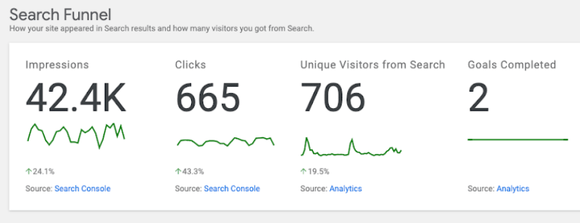 Google Site Kit Search Funnel Report
