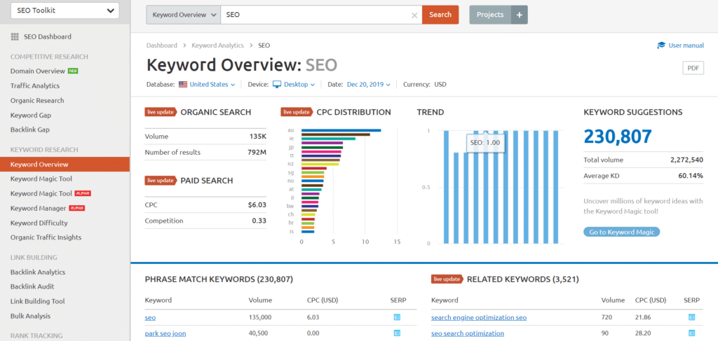 semrush-overview "width =" 620 "height =" 295 "srcset =" https://www.monsterinsights.com/wp-content/uploads/2019/12/semrush-overview-1024x487.png 1024w, https: // www.monsterinsights.com/wp-content/uploads/2019/12/semrush-overview-300x143.png 300w, https://www.monsterinsights.com/wp-content/uploads/2019/12/semrush-overview-768x366 .png 768w "tailles =" (largeur max: 620px) 100vw, 620px "/></p></noscript></noscript>
<p>Et si vous voulez plus de détails, l'outil de recherche de mots clés donne une carte complète et compétitive du mot clé. Vous pouvez afficher les 100 premiers <a href=