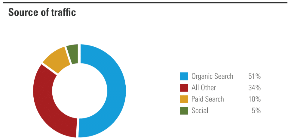 seo-statistics-top-traffic-sources