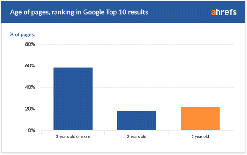 kusonime.com Website Traffic, Ranking, Analytics [October 2023