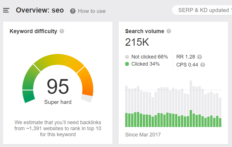 short-tail-keyword-example