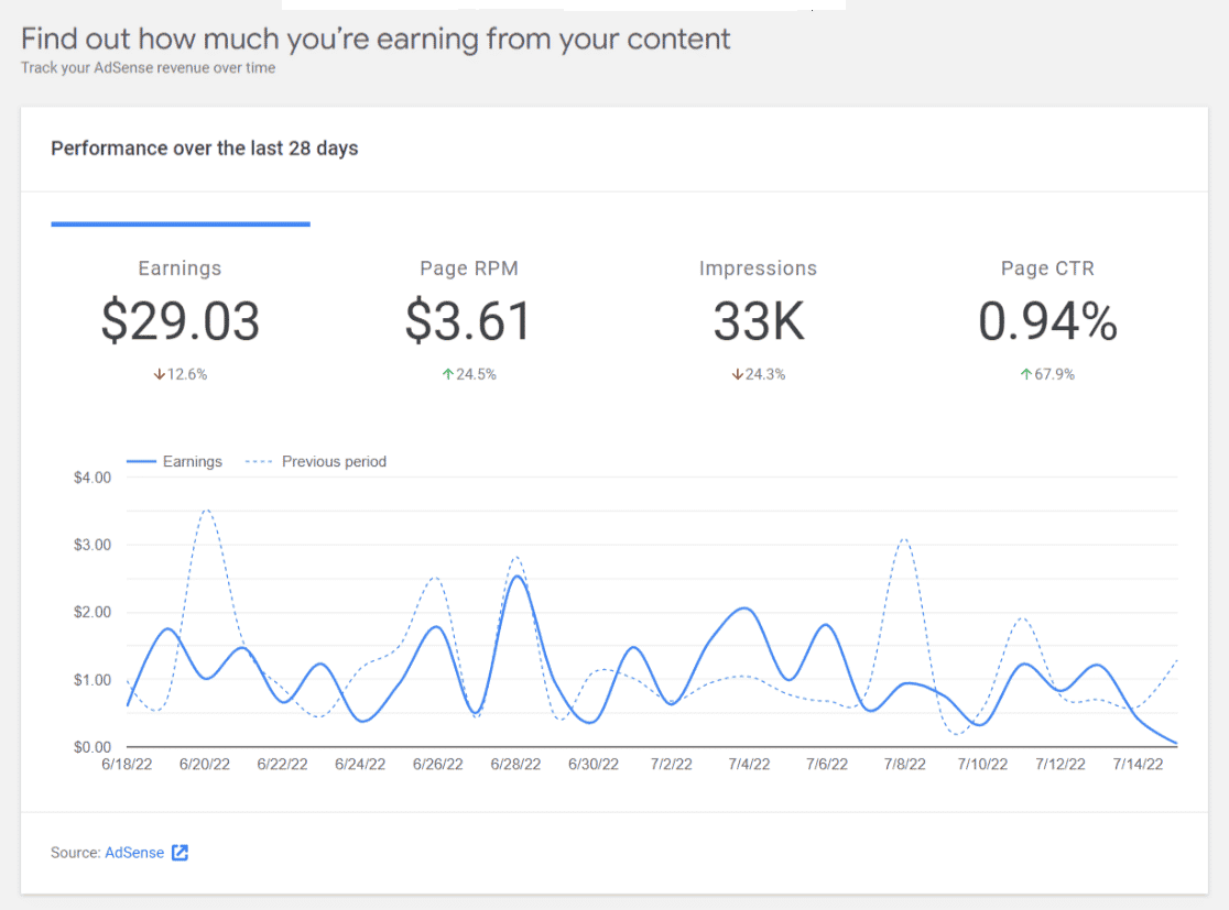 Google Site Kit AdSense Report