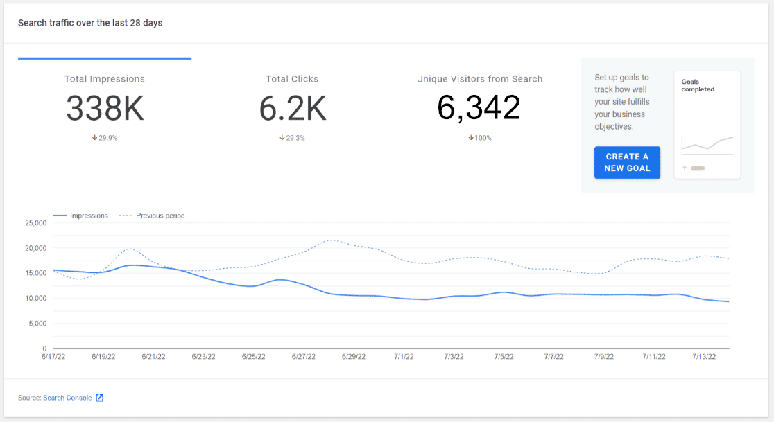 Site Kit Search Traffic Report