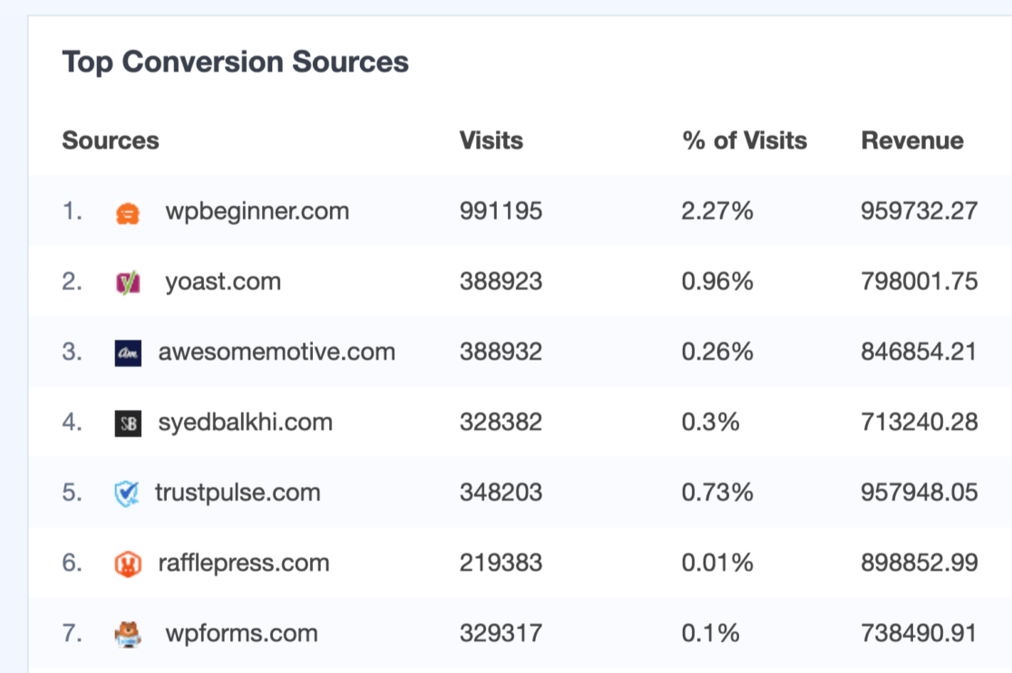 top-conversion-sources-google-analytics-for-woocommerce